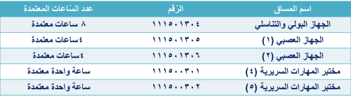 Tasjeel