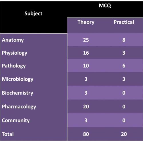 CNS Marks