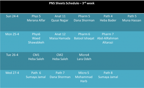 PNSsh 3