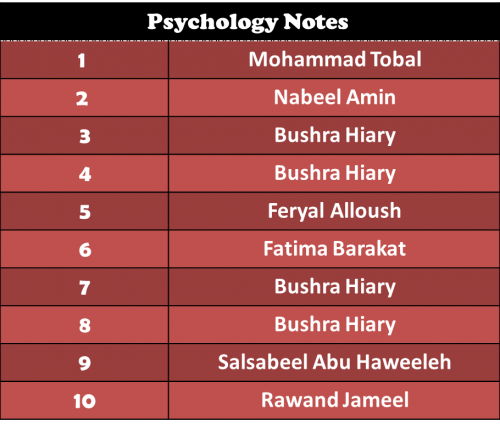 Psychology notes 1