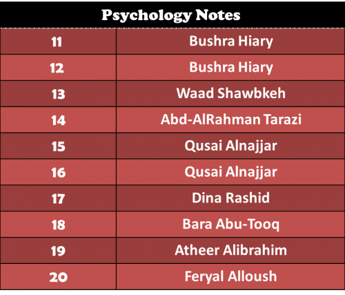 psychology notes 2