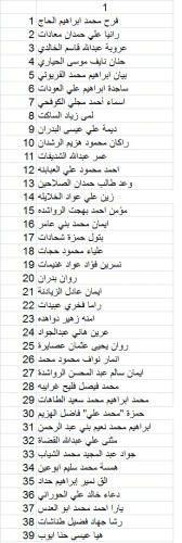 group1