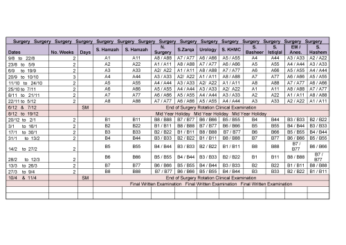 4th year surgery rotations 2015 - 2016 Rotations